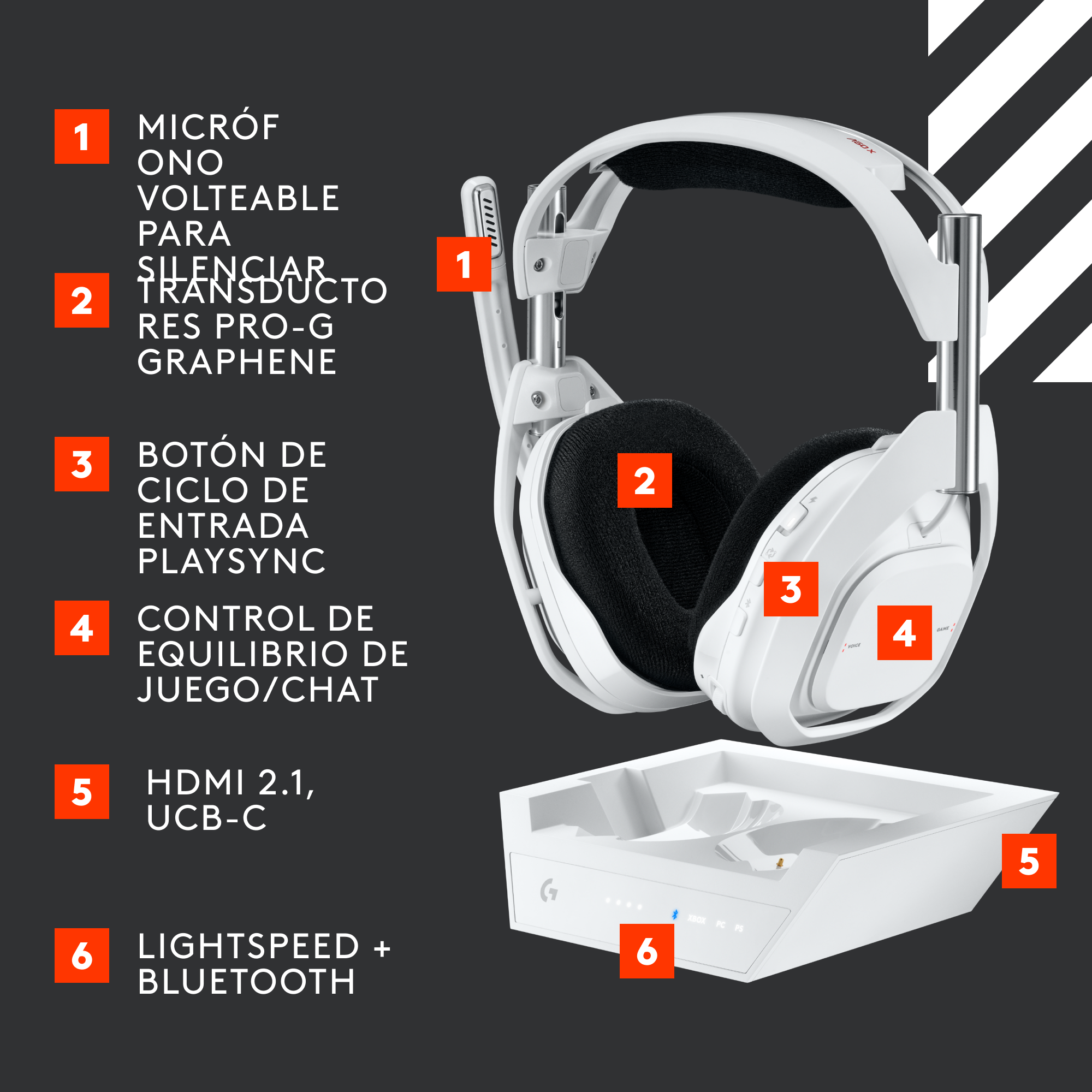Audifonos Gamer Logitech Astro A50 X Inalambricos Blanco