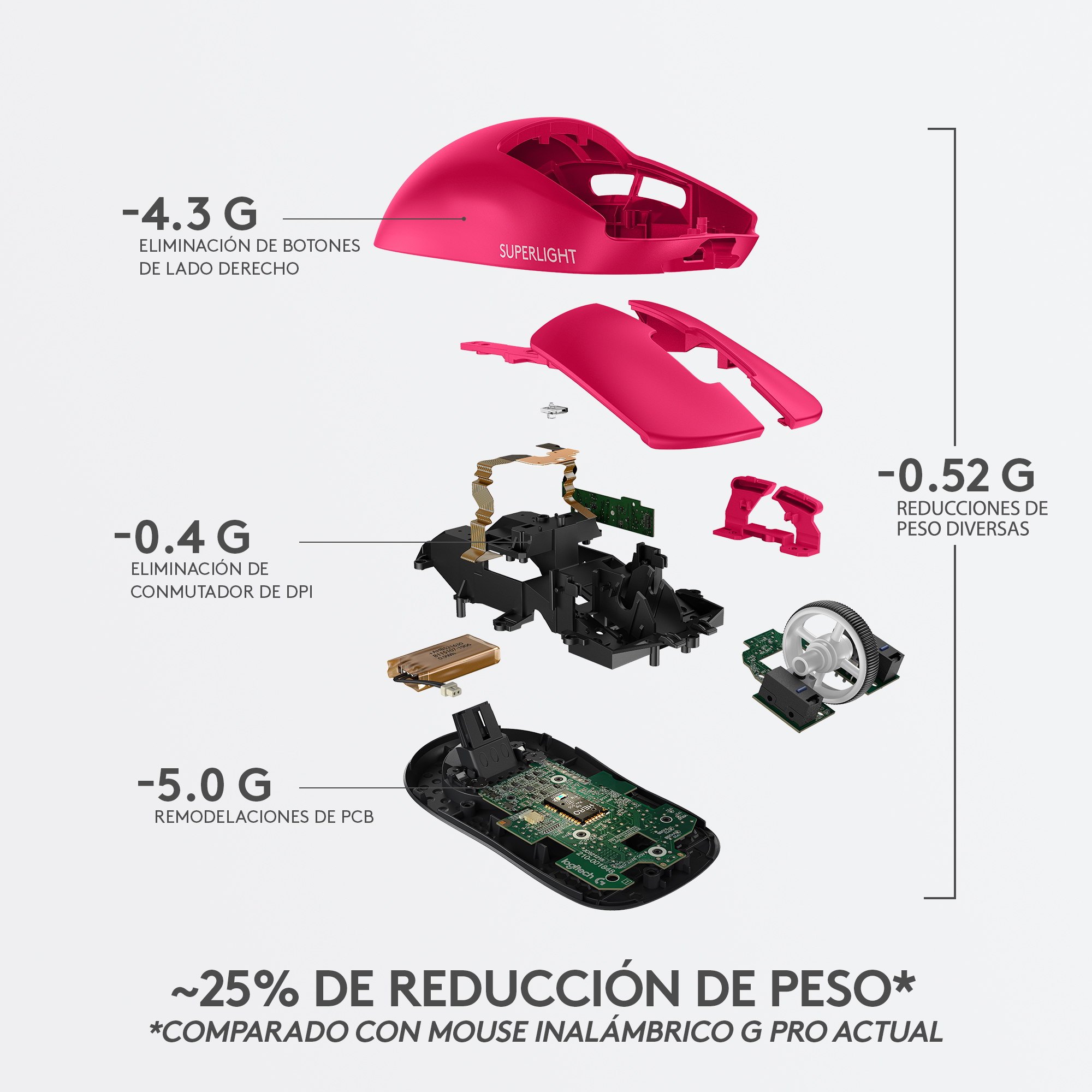 Mouse gamer Logitech Pro X Superlight Magenta Hero 25k
