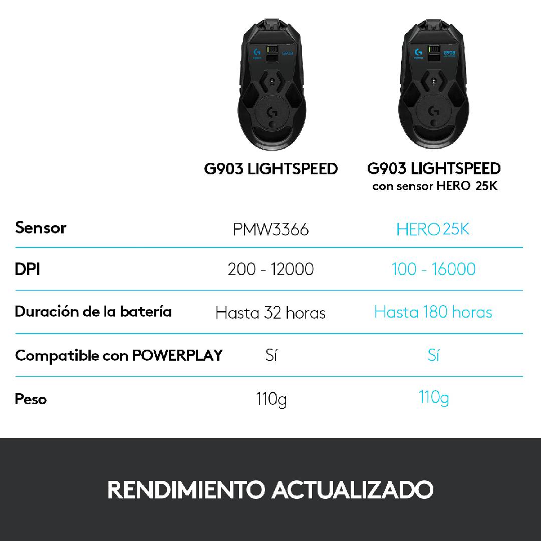 Mouse Gamer Logitech G903 Inalámbrico Lightspeed Hero